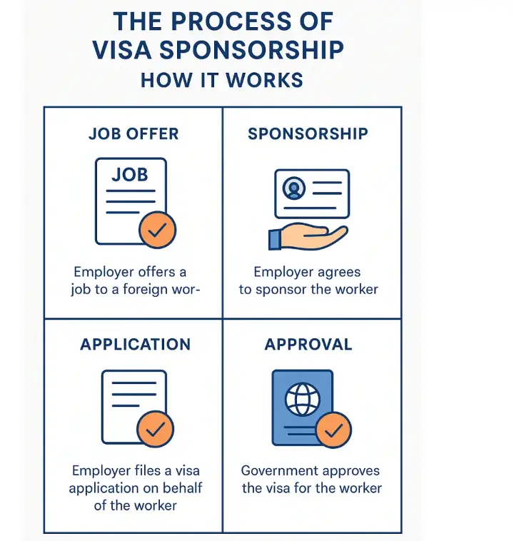 visa sponsorship