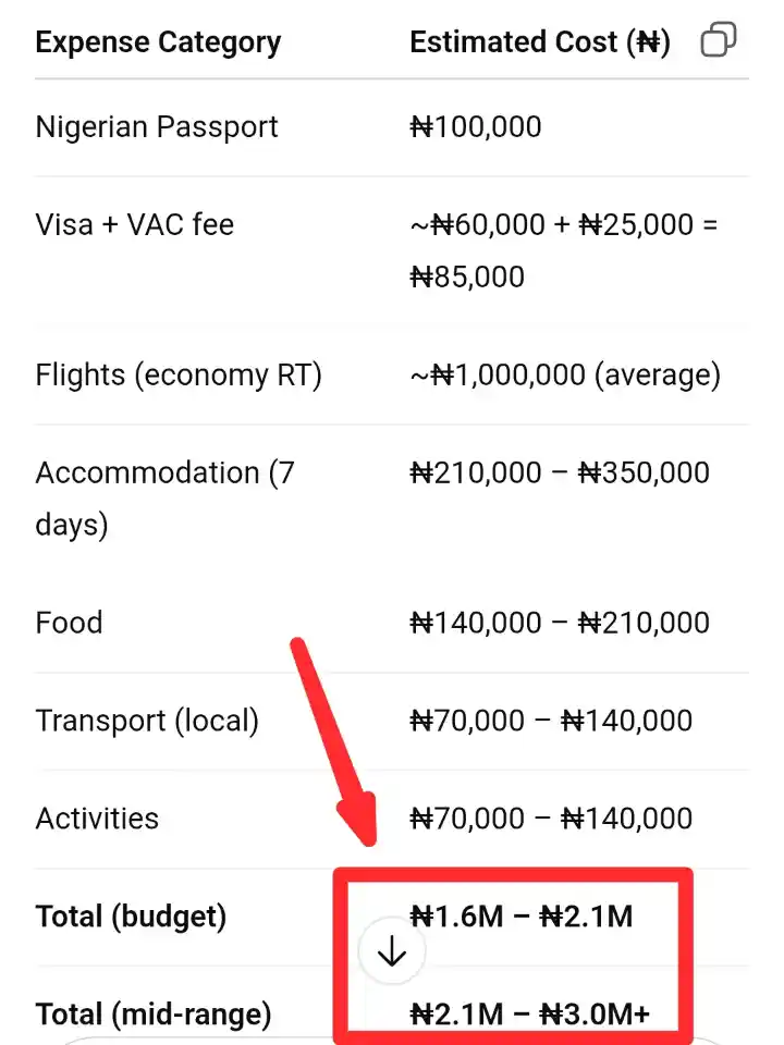 How much it cost to travel from Nigeria to UK