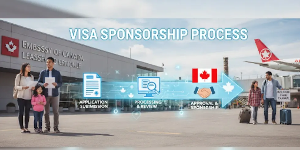 visa sponsorship process 